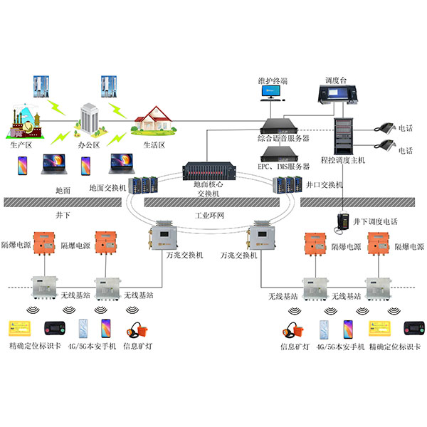 井下4G無(wú)線(xiàn)通訊系統(tǒng) 井下4G無(wú)線(xiàn)通訊系統(tǒng)