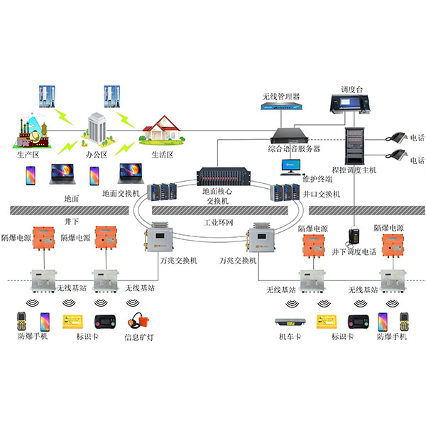 Vßo(w)ͨӍϵy(tng)(wifi)