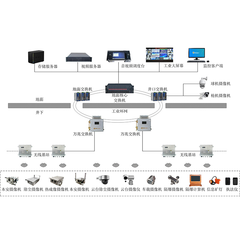 úVҕlO(jin)ϵy(tng)