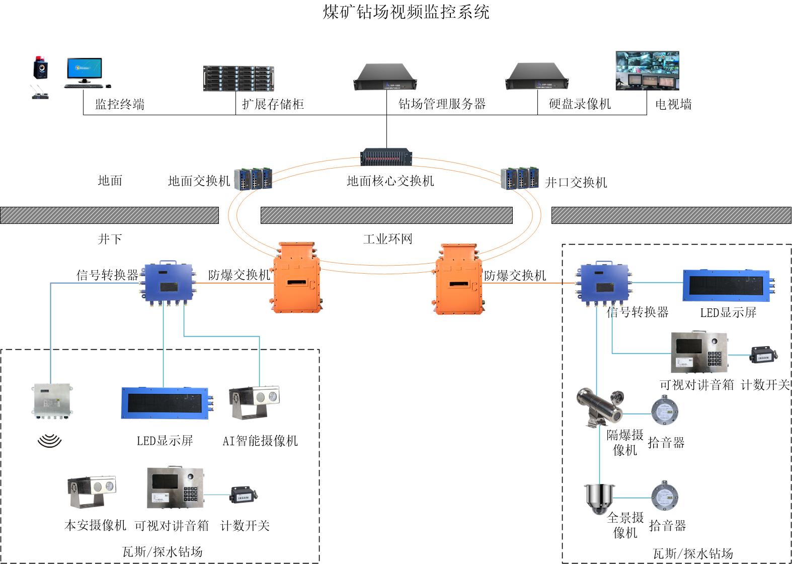 úV@ҕlO(jin)ϵyܴ@O(jin)y