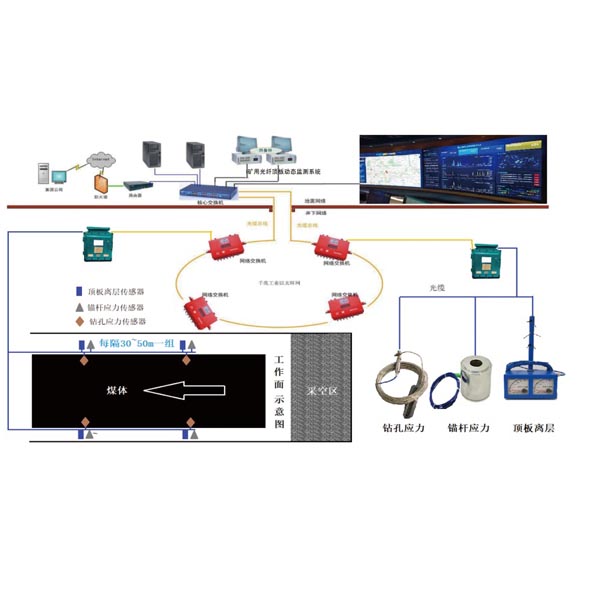 Vùw픰剺(dng)B(ti)O(jin)yϵy(tng)߬F(xin)Ԅ(dng)ˮƽ